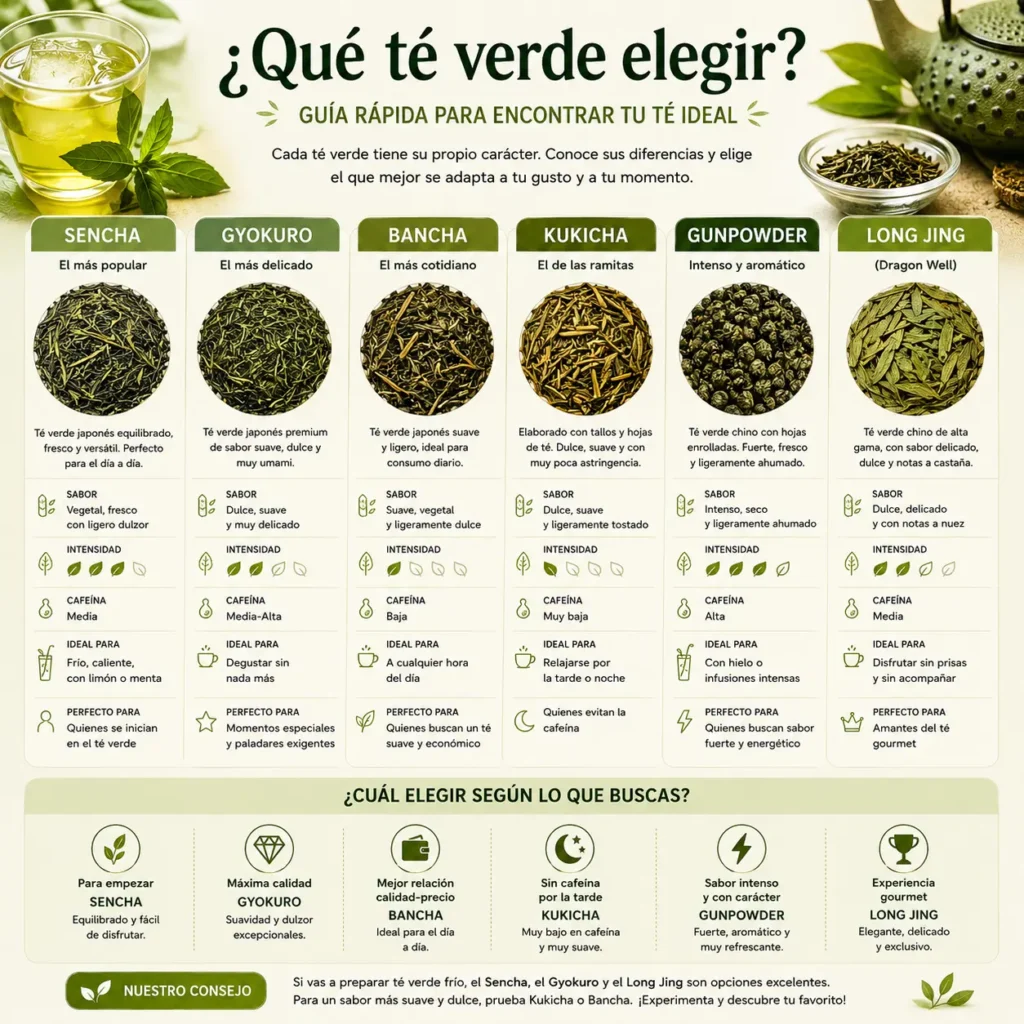 ¿Qué té verde elegir?