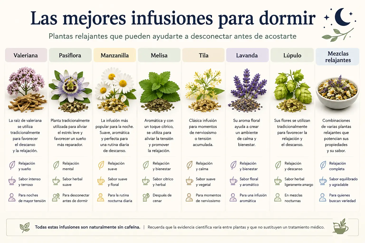 Infografía comparativa de valeriana, pasiflora, manzanilla, melisa, tila, lavanda, lúpulo y mezclas relajantes para la noche.
