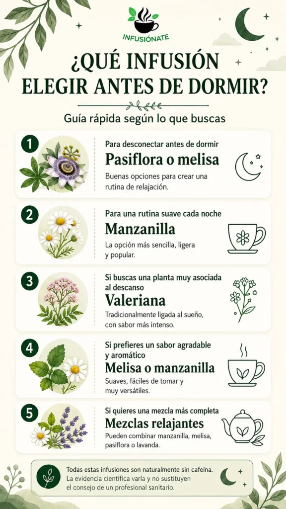 Infografía con recomendaciones de pasiflora, melisa, manzanilla, valeriana y mezclas relajantes según el tipo de rutina nocturna.